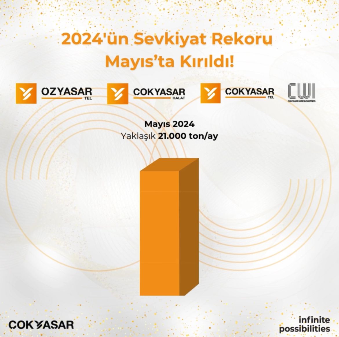 2024 yılının sevkiyat rekorunu Mayıs ayında kırdık!